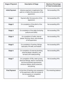 Vardhaman Ananda Construction Linked Payment (CLP) 1