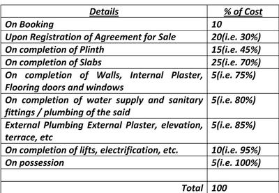 Project Image of 1026.0 - 2051.0 Sq.ft 3 BHK Apartment for buy in Courtyard Primero
