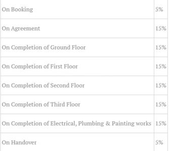 Project Image of 0.0 - 1823.0 Sq.ft 2.5 BHK Apartment for buy in ASN Aadarsh