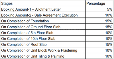 Project Image of 559.72 - 764.24 Sq.ft 1 BHK Apartment for buy in Columbia Serene Amara