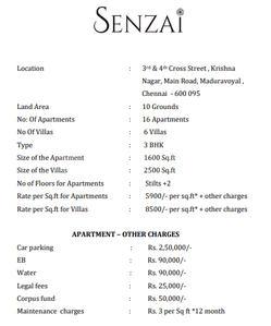 Project Image of 1600.0 - 2545.0 Sq.ft 3 BHK Apartment for buy in Senzai