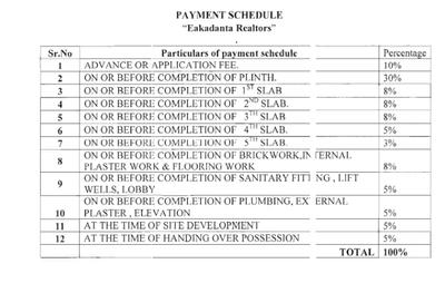 Project Image of 306.0 - 385.0 Sq.ft 1 BHK Apartment for buy in Eakadanta Sankul Phase I
