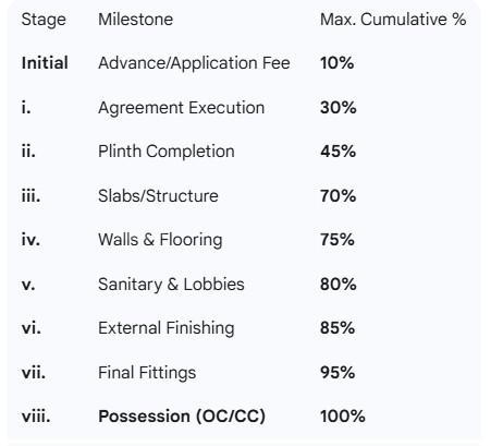Gallery Cover Pic of Intown Ridge Residency