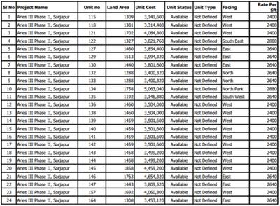 Project Image of 1005.0 - 5021.0 Sq.ft Residential Plot Plot for buy in Confident Aries