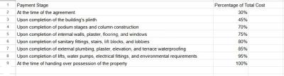 Project Image of 1935.0 - 2025.0 Sq.ft 3 BHK Apartment for buy in Samruddham East