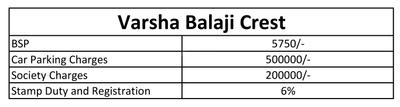 Project Image of 780.0 - 1147.0 Sq.ft 1 BHK Apartment for buy in Varsha Balaji Crest