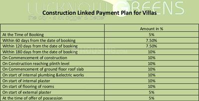 Project Image of 1240.0 - 2100.0 Sq.ft 2 BHK Villa for buy in Wing Lucknow Greens Villa