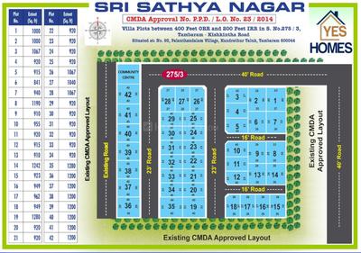 Project Image of 841.0 - 1280.0 Sq.ft Residential Plot Plot for buy in Sri Sathya Nagar
