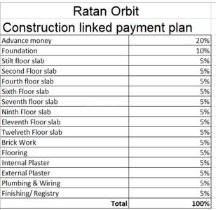 Project Image of 930.0 - 2077.0 Sq.ft 2 BHK Apartment for buy in Ratan Orbit