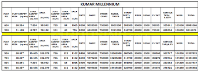 Project Image of 543.0 - 1102.0 Sq.ft 2 BHK Apartment for buy in Kumar Millenium