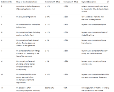 Prasiddhi Icon Construction Linked Payment (CLP) 1