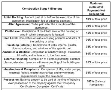 Project Image of 606.76 - 814.61 Sq.ft 2 BHK Apartment for buy in Hindva Skylife