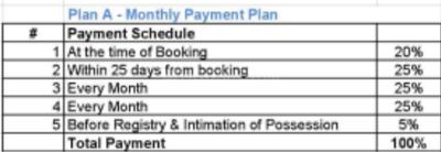 Project Image of 1122.0 - 3603.0 Sq.ft 2 BHK Apartment for buy in Sunita Park Phase 1