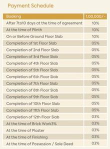 Project Image of 1151.0 - 1765.0 Sq.ft 2 BHK Apartment for buy in Skyblue Oasis