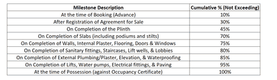 Project Image of 1164.66 - 2492.92 Sq.ft 3 BHK Apartment for buy in Edition 22 Blue Gem