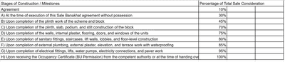 Project Image of 645.19 - 1000.51 Sq.ft 2 BHK Apartment for buy in Hadi Al Hamd Pacific