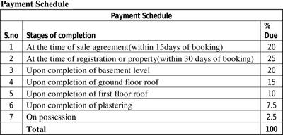 Project Image of 695.0 - 2300.0 Sq.ft 2 BHK Villa for buy in Artha Meadows