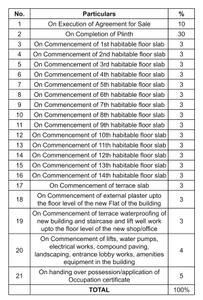 Project Image of 382.01 - 1315.03 Sq.ft 1 BHK Apartment for buy in Bhakti Pride