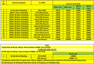 Nisha Residency Payment Plan and Price list 1