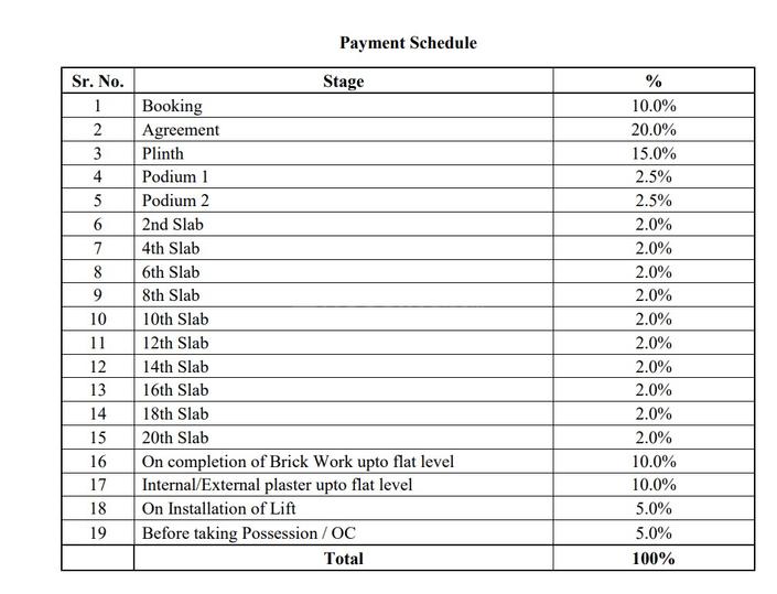 Gallery Cover Pic of Modirealty Rudraksh