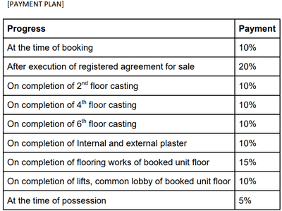 Project Image of 620.0 - 998.0 Sq.ft 2 BHK Apartment for buy in Geetanjali Vatika Green City Phase 3