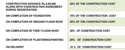 Project Image of 1433.0 - 2310.0 Sq.ft 3 BHK Villa for buy in Renaatus Swarnabhoomi