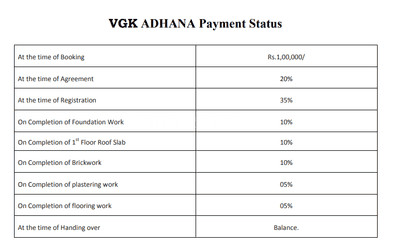 Project Image of 629.0 - 1229.0 Sq.ft 1 BHK Apartment for buy in VGK Adhana