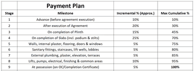 Project Image of 1145.93 - 1177.68 Sq.ft 3 BHK Apartment for buy in Dreamhome Vasant Vihar Luxuria