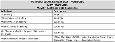 Project Image of 0.0 - 3980.0 Sq.ft 3 BHK Apartment for buy in M3M Polo Suites