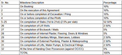 Ipsit Deep Darshan Construction Linked Payment (CLP) 1