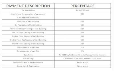 Project Image of 1020.0 - 1395.0 Sq.ft 2 BHK Apartment for buy in Rajwada Nirvana Block I