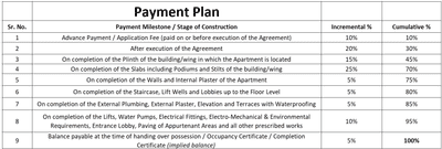 Project Image of 597.18 - 1194.47 Sq.ft 2 BHK Apartment for buy in Varadlaxmi Pallavi CHS