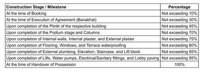 Project Image of 0.0 - 1250.0 Sq.ft 2 BHK Apartment for buy in Solitaire Vista