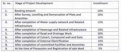 Project Image of 420.33 - 2040.73 Sq.ft Residential Plot Plot for buy in Tirupati Leaf