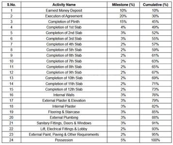 Future Crown Construction Linked Payment (CLP) 1