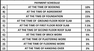 Project Image of 1201.0 - 1681.0 Sq.ft 3 BHK Apartment for buy in Acacia Krishna Kamalam