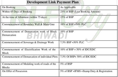 Project Image of 1080.0 - 1800.0 Sq.ft Residential Plot Plot for buy in RLF City