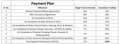 Project Image of 373.4 - 485.88 Sq.ft 1 BHK Apartment for buy in M J Heights Building 1 Wing C