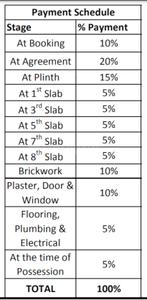Midas Regency A Building Construction Linked Payment (CLP) 1