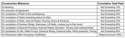 Project Image of 675.0 - 1530.0 Sq.ft 1 BHK Apartment for buy in Ganesh Heights 2