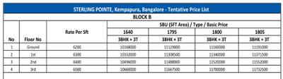 Project Image of 1640.0 - 1805.0 Sq.ft 3 BHK Apartment for buy in Sterling Pointe