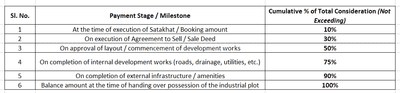 Project Image of 1546.67 - 10269.85 Sq.ft Residential Plot Plot for buy in Vatar Industrial Park