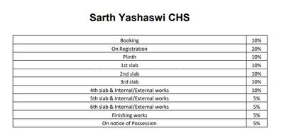 Project Image of 364.0 - 645.0 Sq.ft 1 BHK Apartment for buy in Sarth Yashaswi CHSL