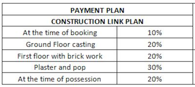 Project Image of 648.0 - 900.0 Sq.ft 3 BHK Villa for buy in Visavi Surya Villa Enclave