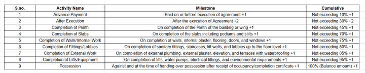 Gallery Cover Pic of Sankeshwara Heights