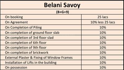 Project Image of 4821.0 - 4850.0 Sq.ft 4 BHK Apartment for buy in Belani Savoy