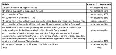 Project Image of 107.1 - 268.77 Sq.ft 1 RK Apartment for buy in Mahalaxmi Nagar