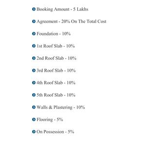 Project Image of 1755.0 - 2500.0 Sq.ft 3 BHK Apartment for buy in Shravanthi Castle