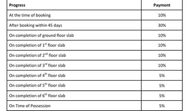 Project Image of 672.7 - 1089.0 Sq.ft 2 BHK Apartment for buy in Aastik Sai Vatika Phool Kunwar Palace Block C & D
