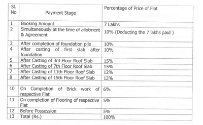 Project Image of 960.0 - 1865.0 Sq.ft 2 BHK Apartment for buy in Tirumala Vanya